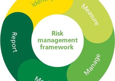 risk-framework